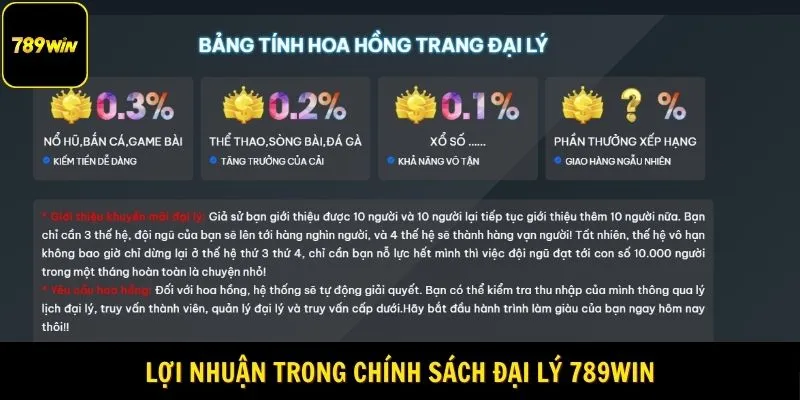 Ưu điểm của tính năng Liên hệ 789Win